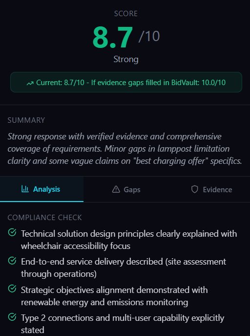 BidEngine compliance analysis — green ticks against evaluation criteria
