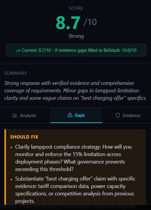 BidEngine gap analysis — Should Fix and Could Fix items with specific actionable guidance