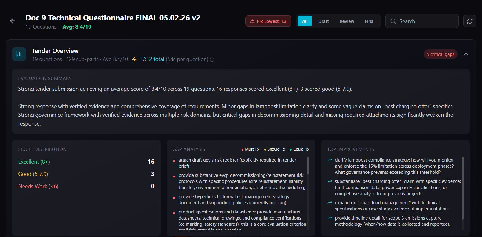 BidEngine tender overview — 19 questions, 8.4/10 average, gap analysis